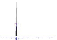 4-Bromo-1H-Indole CAS 52488-36-5 Heterosiklik Aromatik Organik Bileşik