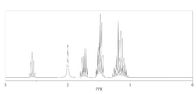 Sikloheksilhidrazin Hidroklorür CAS 24214-73-1 Organik Kimya Sentezi